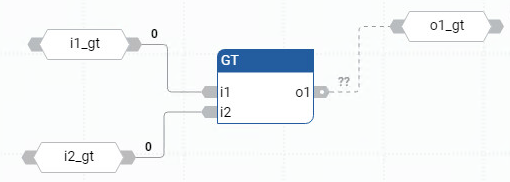 Exemple de diagramme de bloc de fonctions GT