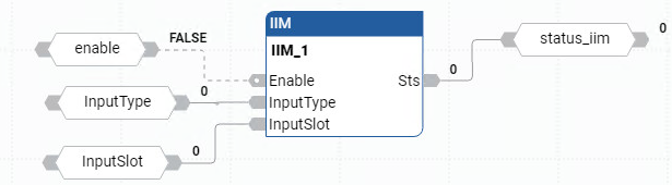 Exemple de diagramme de bloc de fonctions IIM