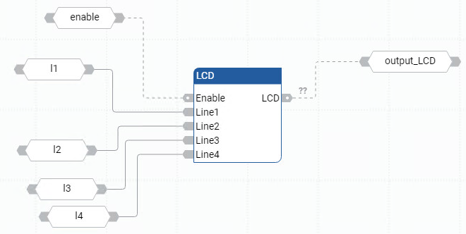 Exemple de diagramme de bloc de fonctions LCD