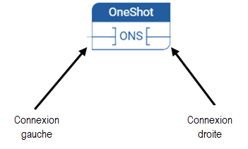 ONS