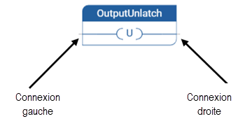 OTU