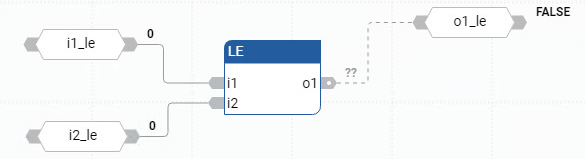 Exemple de diagramme de bloc de fonctions LE
