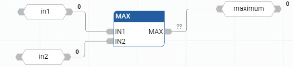 Exemple de diagramme de bloc de fonctions MAX