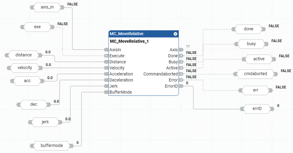 Exemple de diagramme de bloc de fonctions MC_MoveRelative
