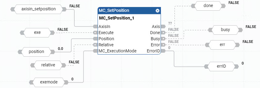 Exemple de diagramme de bloc de fonctions MC_SetPosition