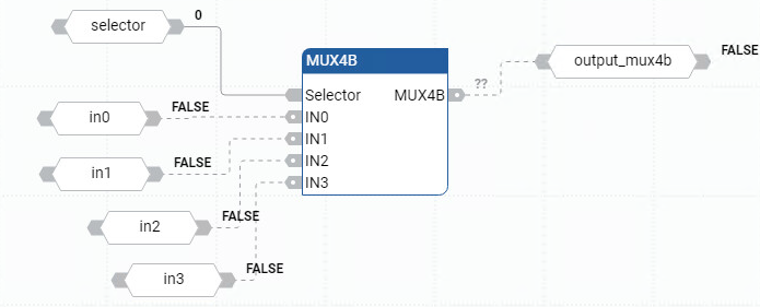 Exemple de diagramme de bloc de fonctions MUX4B