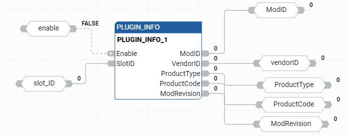 Exemple de diagramme de bloc de fonctions PLUGIN_INFO