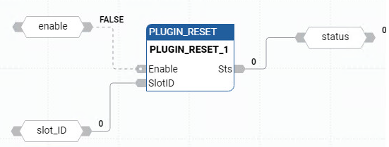 Exemple de diagramme de bloc de fonctions PLUGIN_RESET