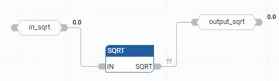 Exemple de diagramme de bloc de fonctions SQRT