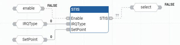 Exemple de diagramme de bloc de fonctions STIS