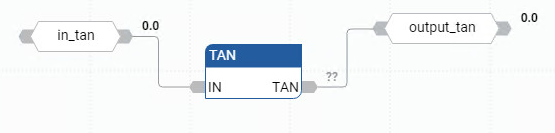 Exemple de diagramme de bloc de fonctions TAN