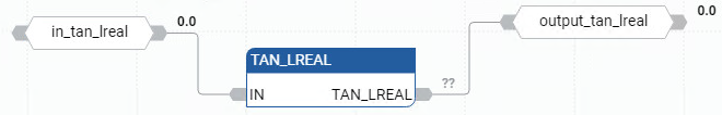 Exemple de diagramme de bloc de fonctions TAN_LREAL