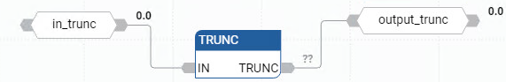 Exemple de diagramme de bloc de fonctions TRUNC
