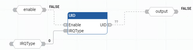 Exemple de diagramme de bloc de fonctions UID