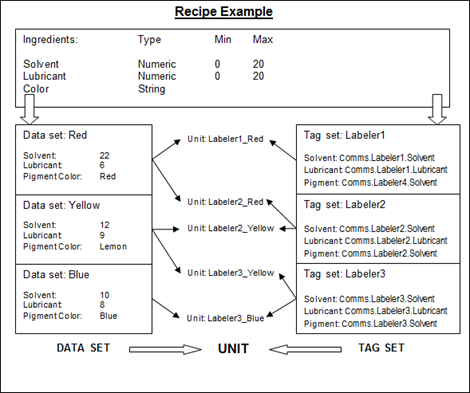 recipe_example