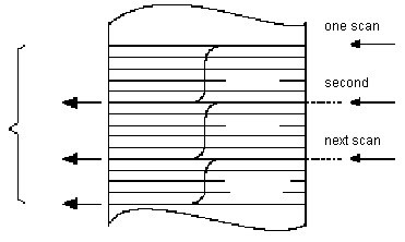 NumMode2