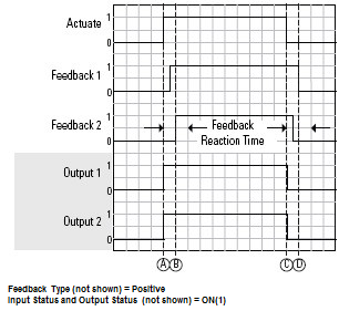 MVC Normal Operation diagram
