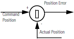 MRP Command postion