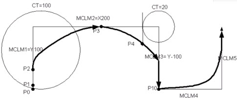 L5K_calculated data example 3