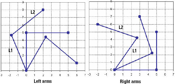 MCT move left or right arm postion