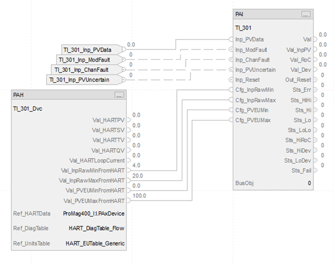 PAH_ExampleSection_ FunctionBlockDiagram_V33