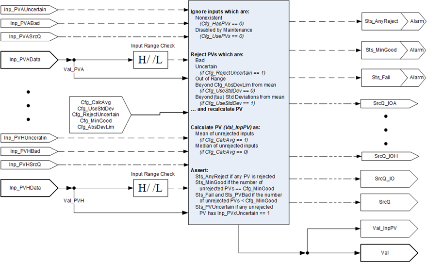 PAIM_operation