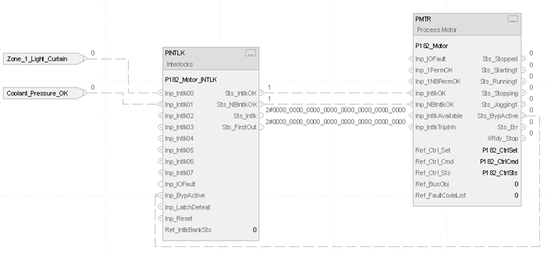 Function Block Diagram