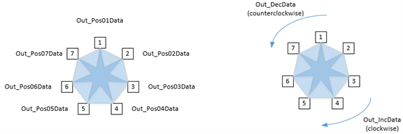 PNPOS_Circular7