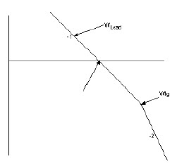 SOC_Example Wlead