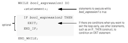 While_Do_syntax