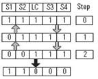 Four Sensor Bidirectional Muting (FSBM) (109)