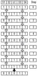 Four Sensor Bidirectional Muting (FSBM) (156)