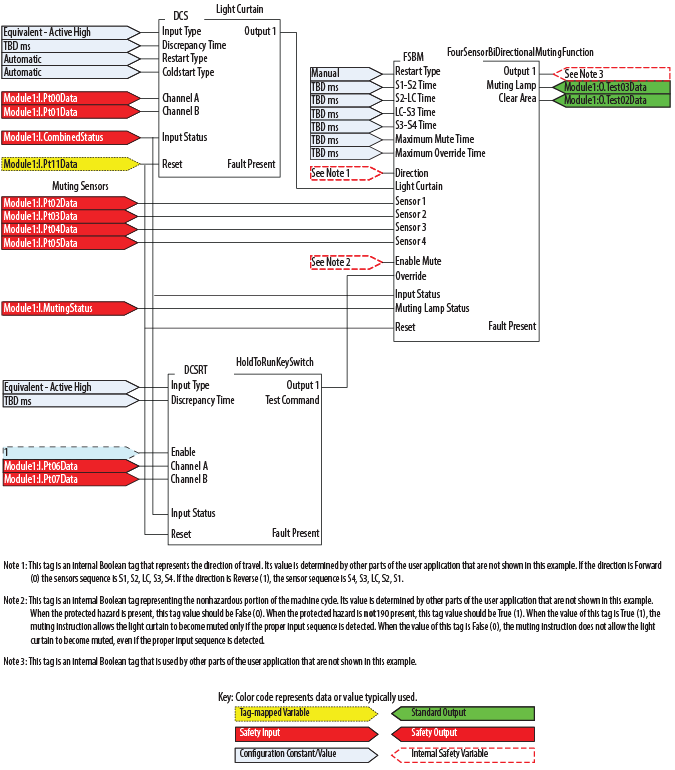 FSBM wiring and programming example