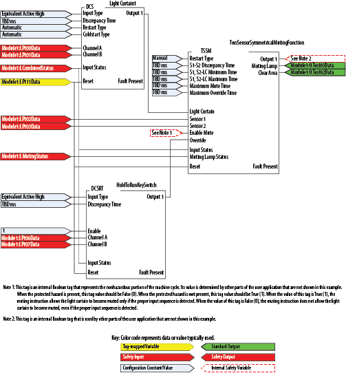 TSSM Programming Diagram