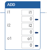 Esempio di programma Diagramma Ladder ADD