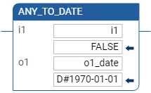 Esempio di Diagramma Ladder ANY_TO_DATE