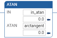 Esempio di Diagramma Ladder ATAN