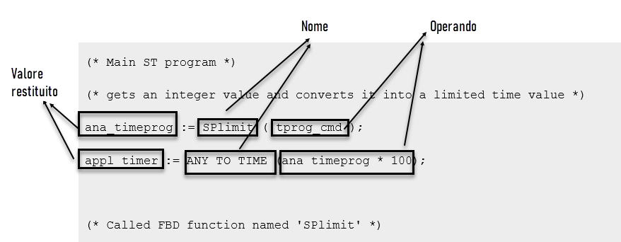 Esempio di chiamata funzione