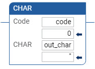 Esempio di Diagramma Ladder CHAR