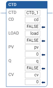 Esempio di Diagramma Ladder CTD