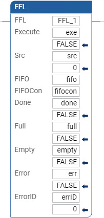 Esempio di Diagramma Ladder FFL