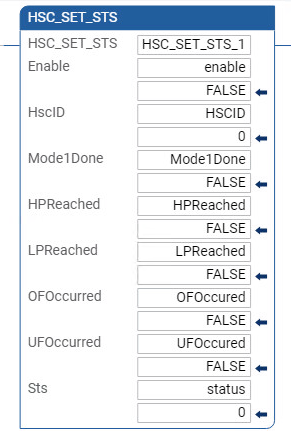 Esempio di Diagramma Ladder HSC_SET_STS