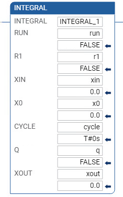 Esempio di Diagramma Ladder INTEGRAL