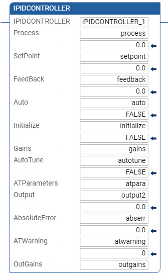 Esempio di Diagramma Ladder IPIDCONTROLLER