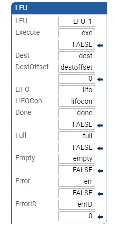 Esempio di Diagramma Ladder LFU