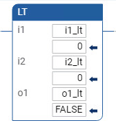 Esempio di programma Diagramma Ladder LT