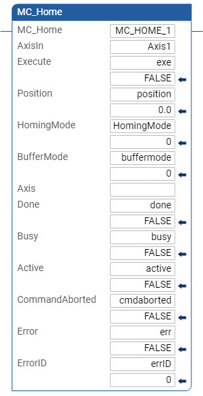 Esempio di diagramma ladder MC_Home