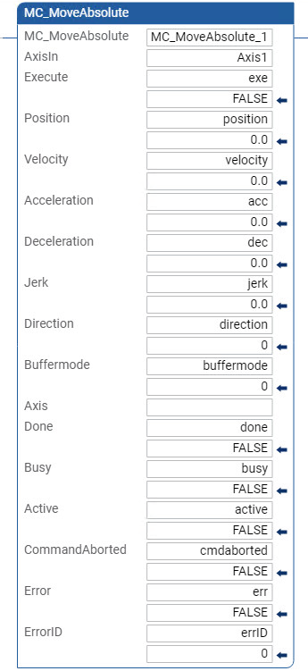 Esempio di Diagramma Ladder MC_MoveAbsolute