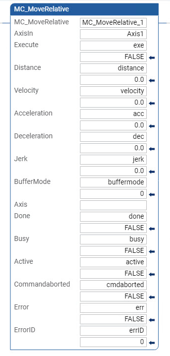 Esempio di Diagramma Ladder MC_MoveRelative
