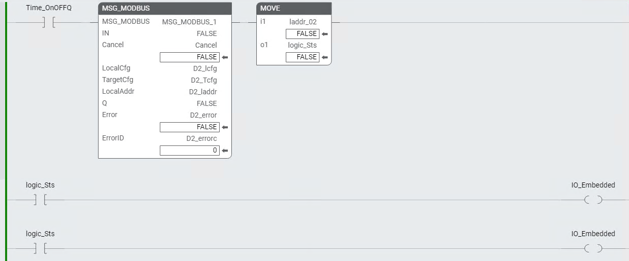 Esempio di istruzione MOVE